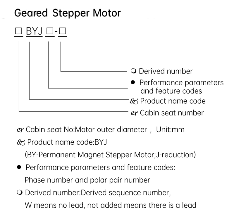 Geared Stepper Motor