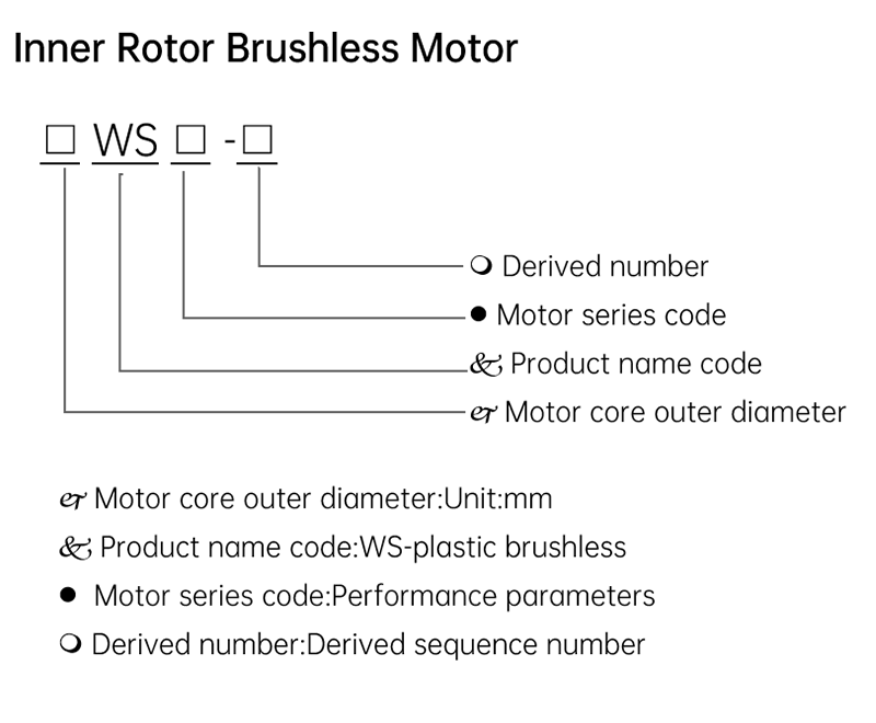 Inner Rotor Brushless Motor