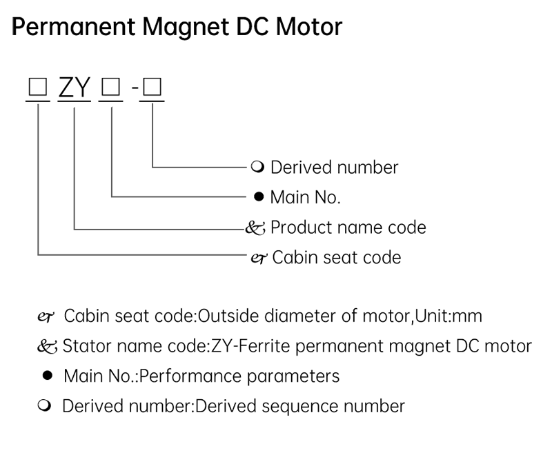 Permanent Magnet DC Motor