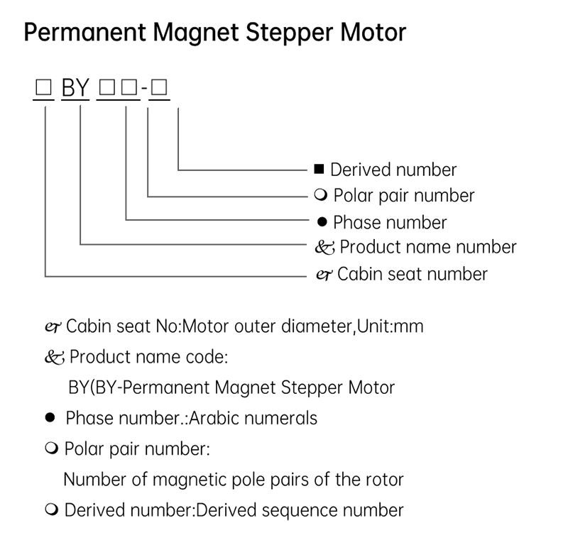 Permanent Magnet Stepper Motor Parameter
